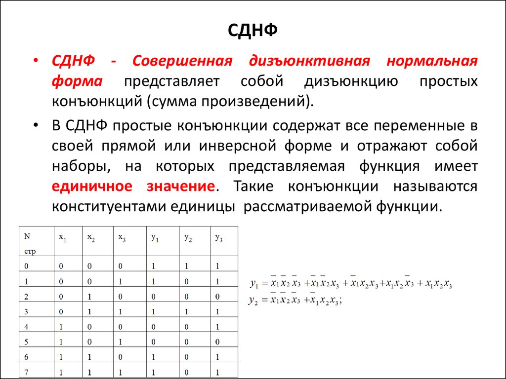 Задание булевой функции