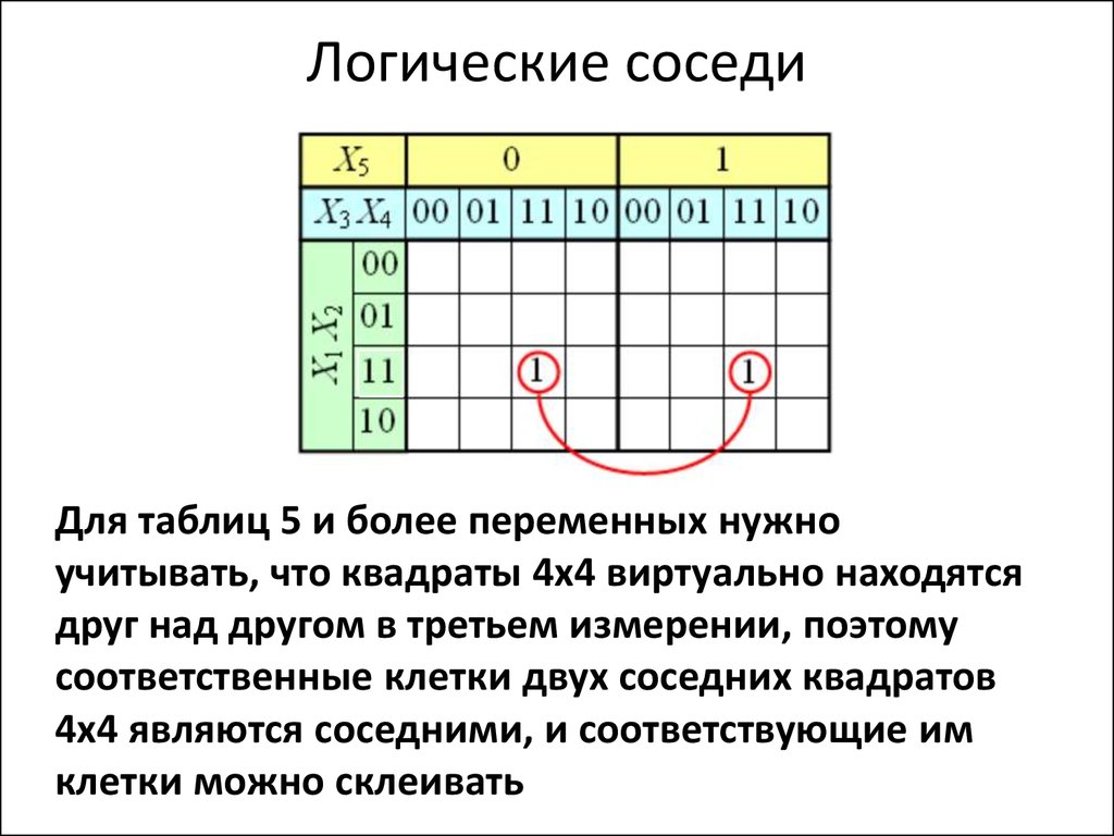 Логические функции и абсолютные адреса презентация