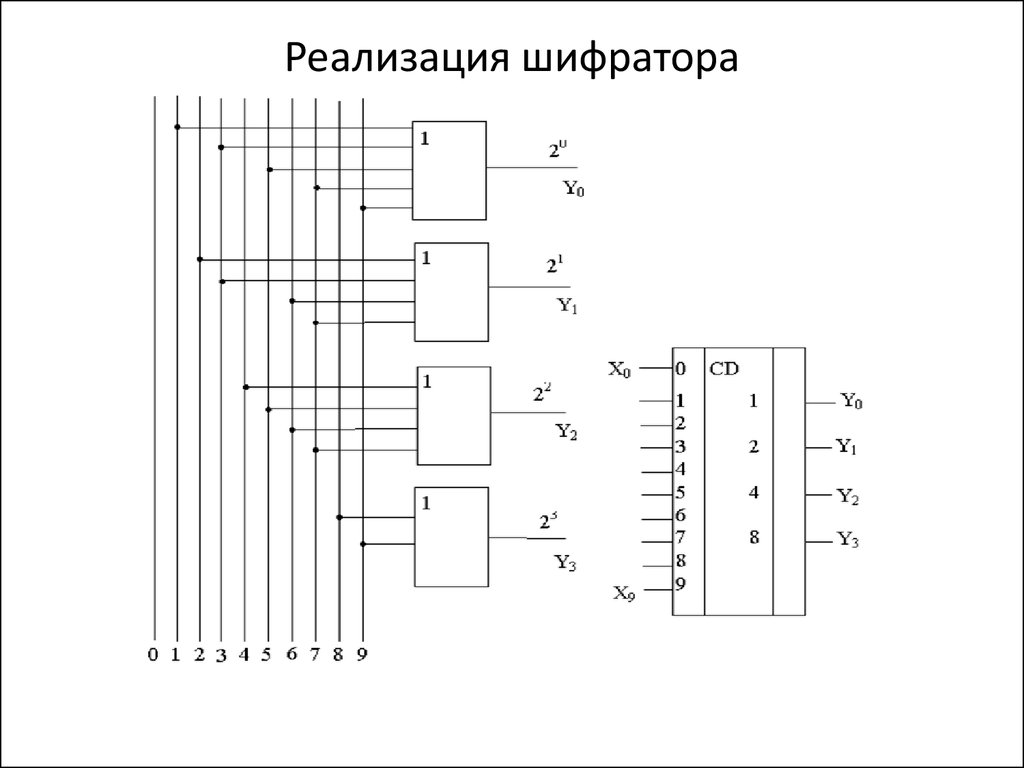 Логические дешифраторы