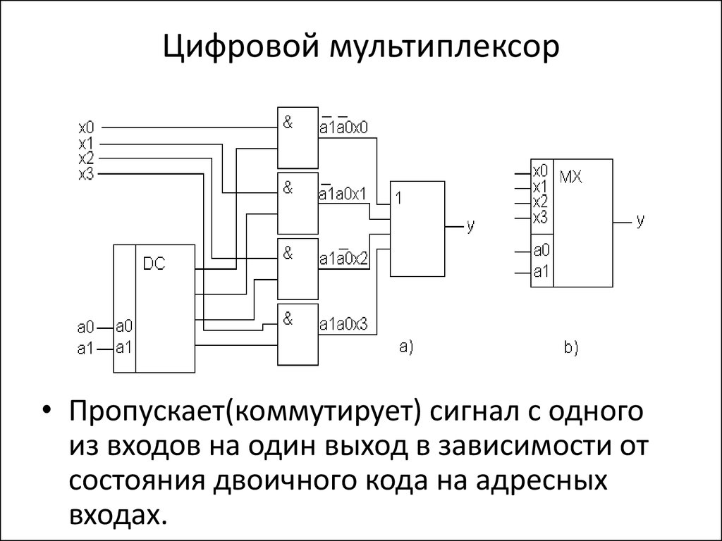 Имеет 4 входа. Цифровой мультиплексор схема. Мультиплексор схема принцип работы. Схема включения мультиплексора. Мультиплексор принцип работы 3.