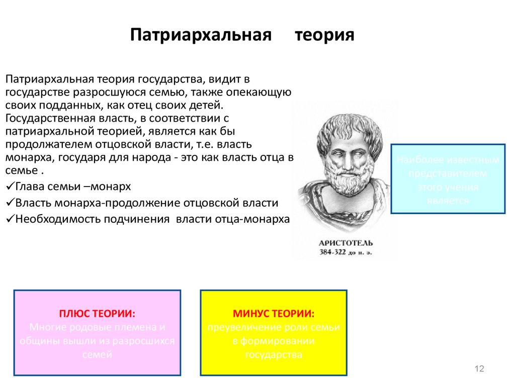 Патриархальная теория государства и права презентация