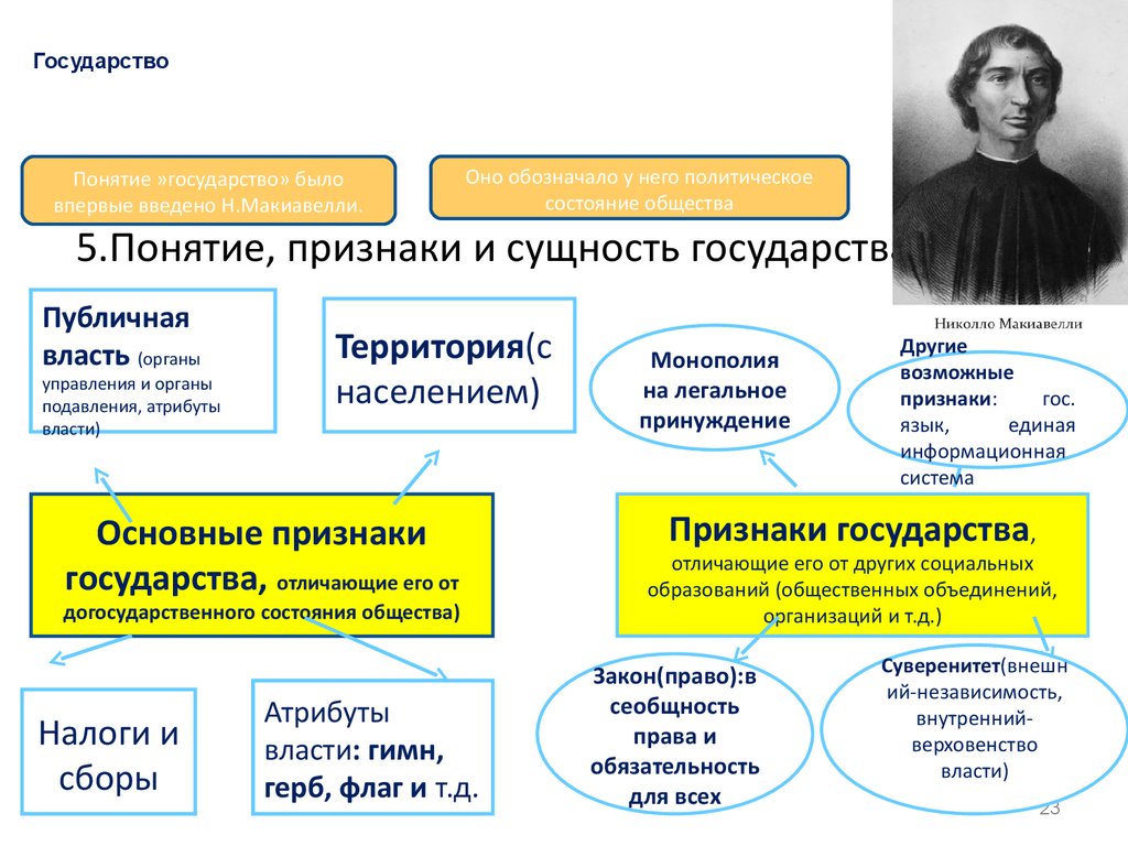 Управленческая способность государства презентация