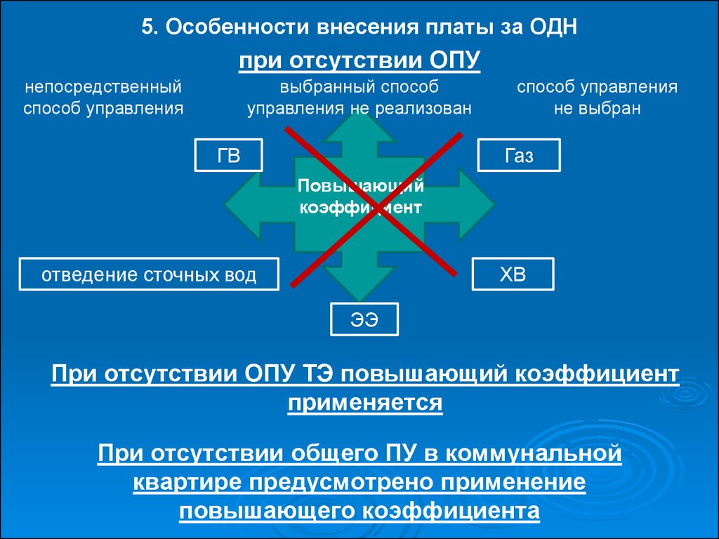 Постановление правительства 1946 от 31.10 2022. Непосредственный способ управления. Непосредственный способ управления многоквартирным домом это. Проект постановления правительства. № ПП.