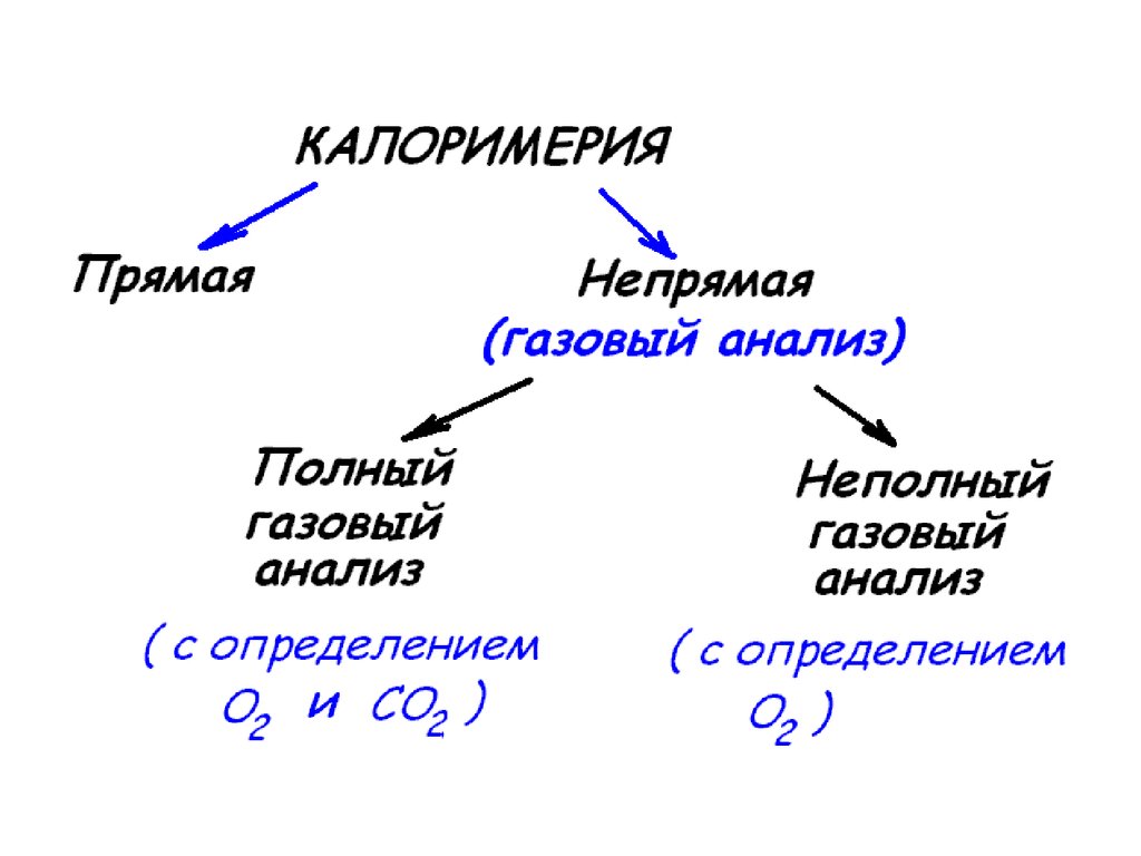 Неполный. Неполный газовый анализ. Полный газовый анализ. Полный и неполный газовый анализ. Метод неполного газового анализа.