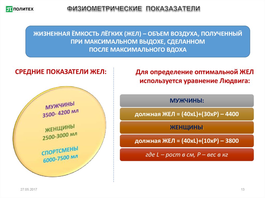 Физиометрический показатель физического развития