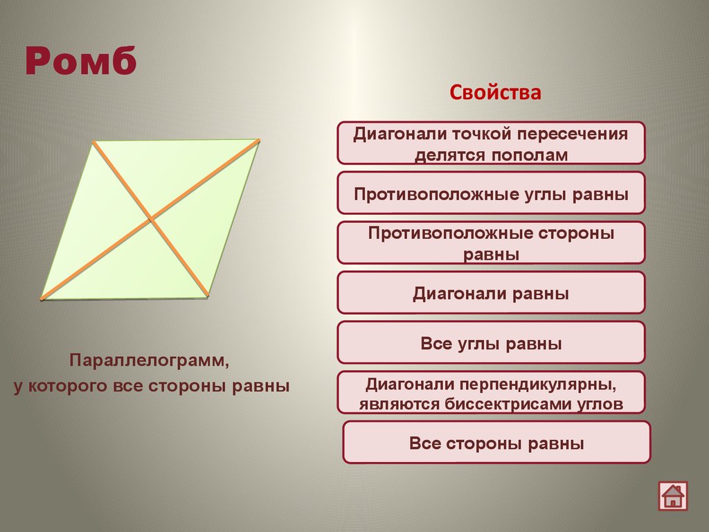 Диагонали равны и являются биссектрисами углов. Диагонали ромба делятся пополам. Диагонали ромба точкой пересечения делятся. Диагонали ромба пересечения делятся пополам. Диагонали перпендикулярны.