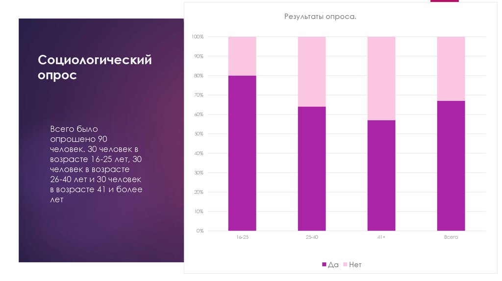 Возраст 16. Возраст в социологических опросах. Соцопрос Тверская область люди.