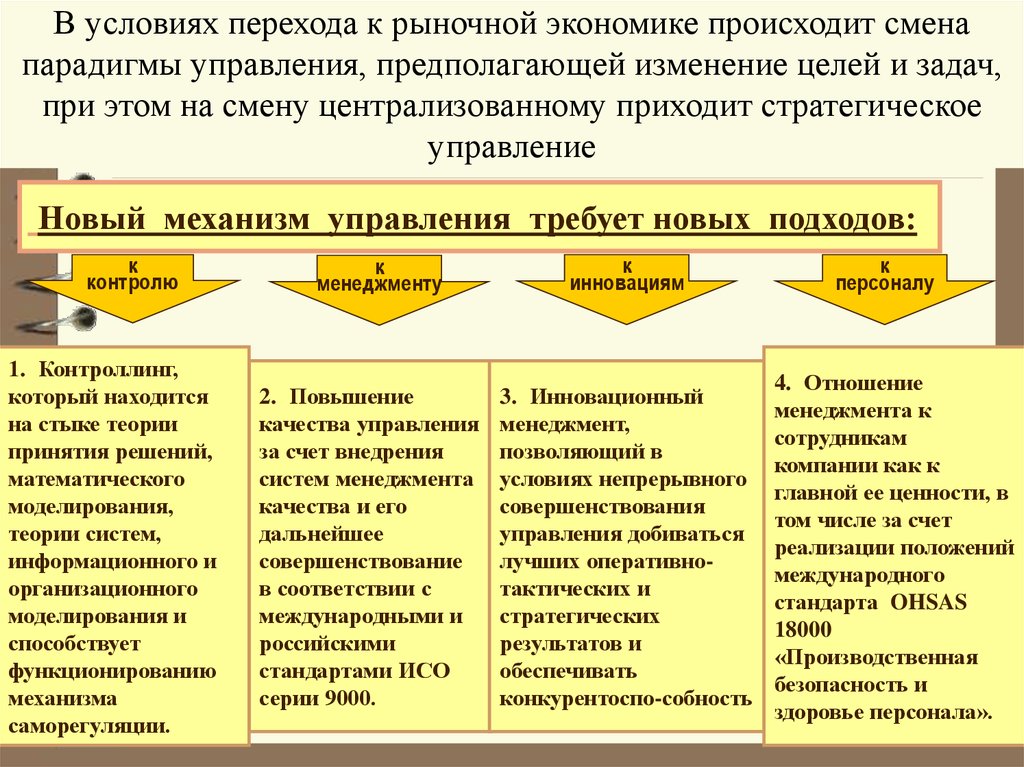 Управление рыночным хозяйством