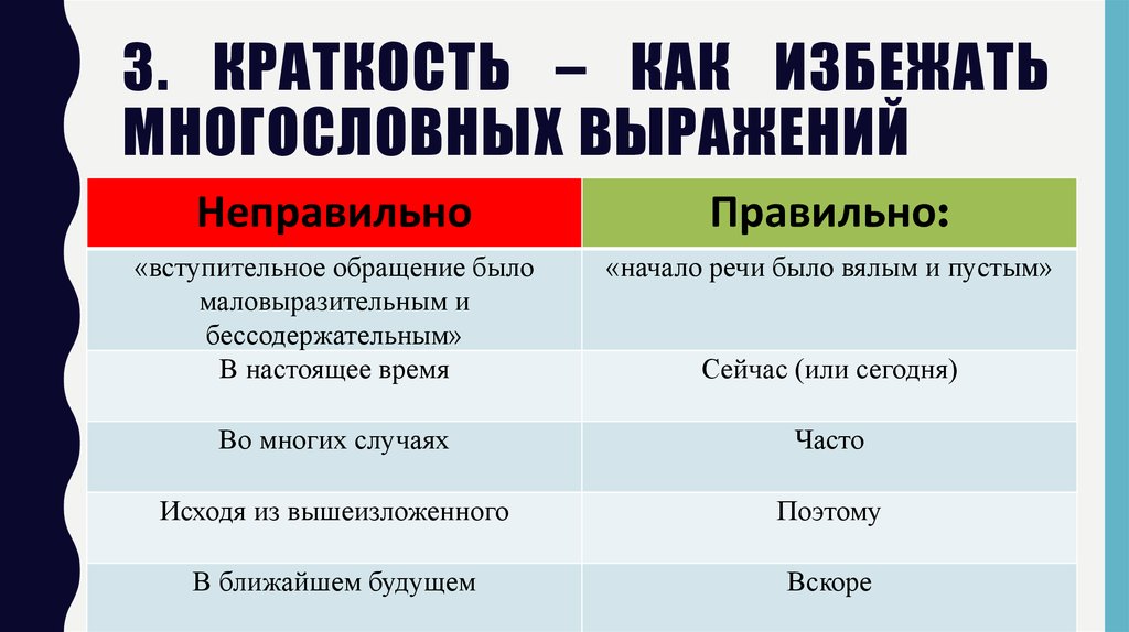 Не прийдет или придет. Правописание прийти. Приедет или приедит. Пришлёшь как правильно пишется. Правописание : приедете или приедите.