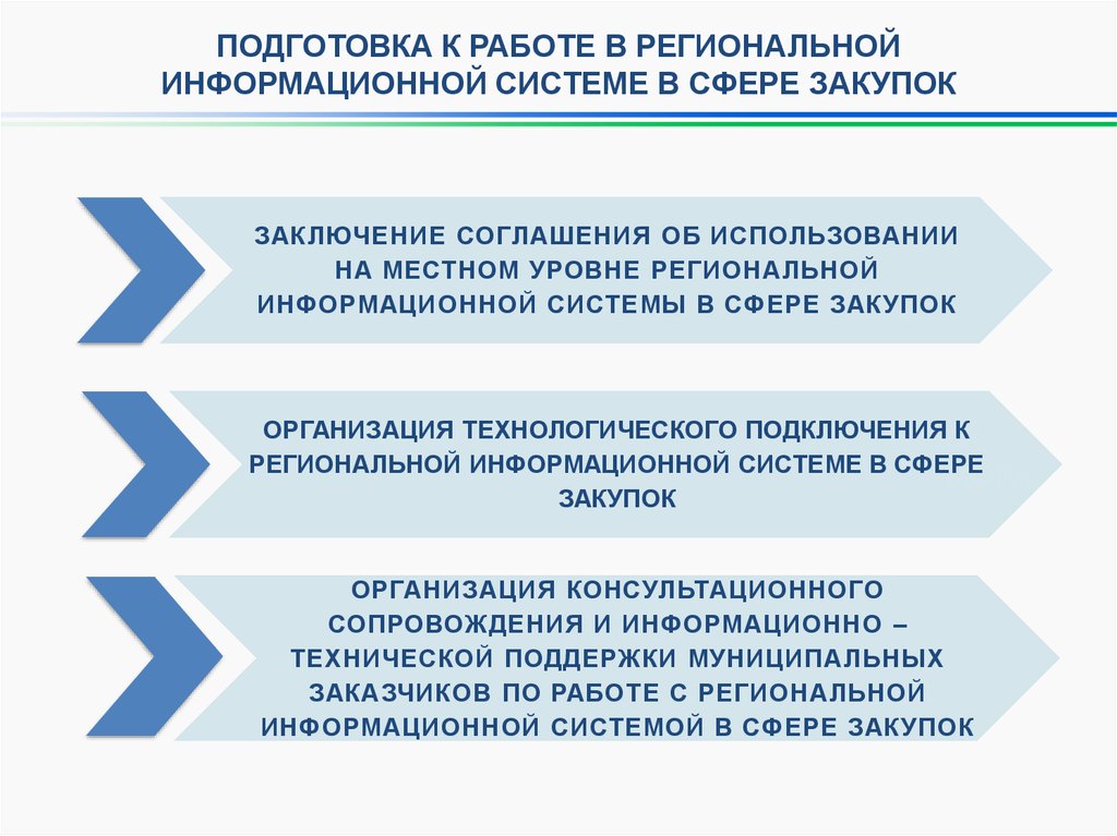 Контролирующие органы в сфере образования. Контроль в сфере закупок.