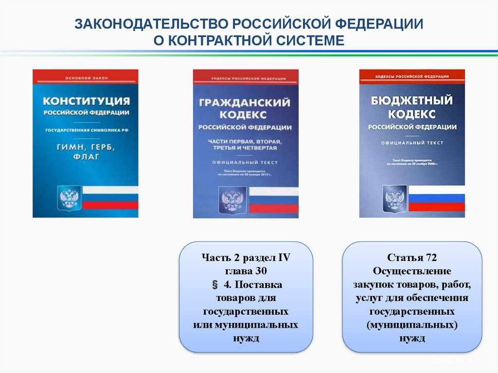 Законодательство россии войти