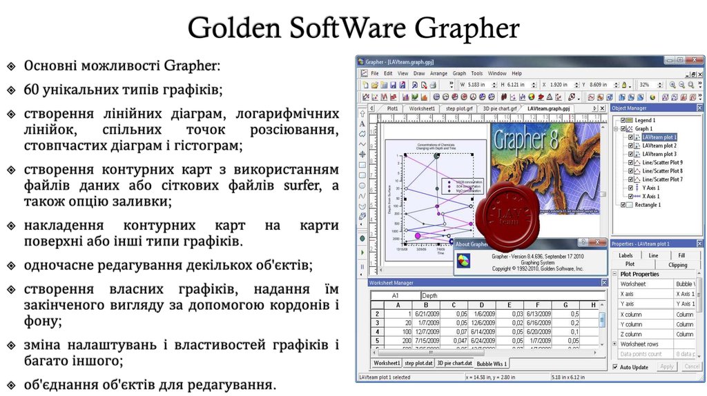 Golden SoftWare Grapher