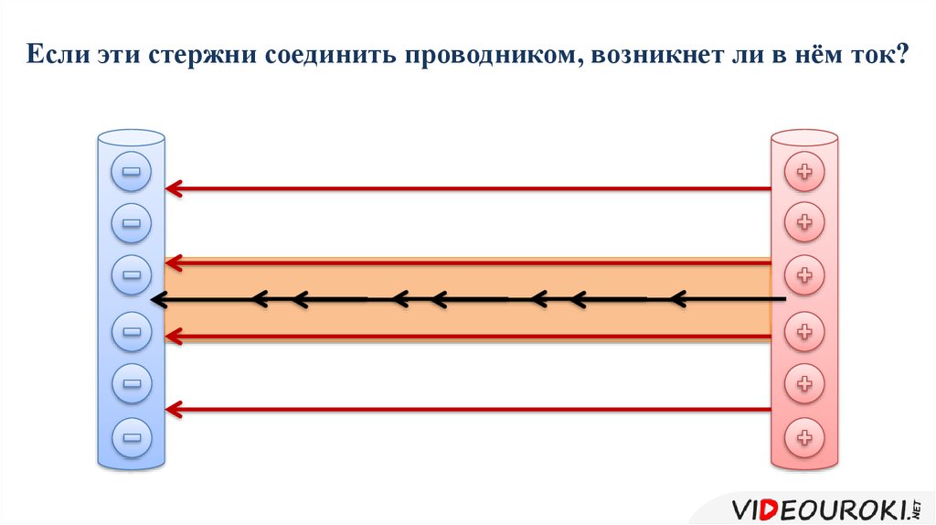 Соединить стержень. Возникает ли в стержне электрический ток. Как нить углерода соединять с проводником.