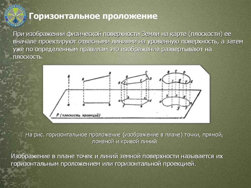 Горизонтально расстояние. Горизонтальное проложение. Горизонтальное проложение линии. Горизонтальное положение геодезия. Горизонтальное проложение линии местности это.