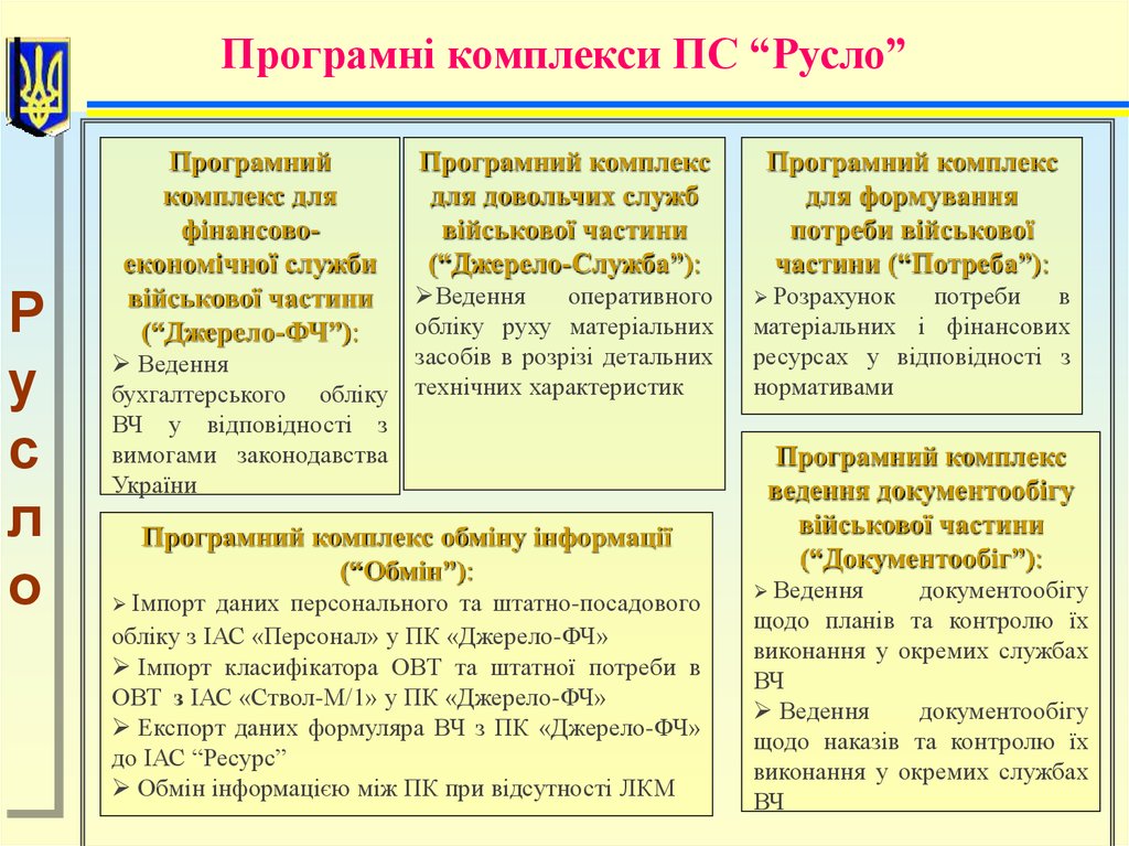 Математика и военное дело презентация