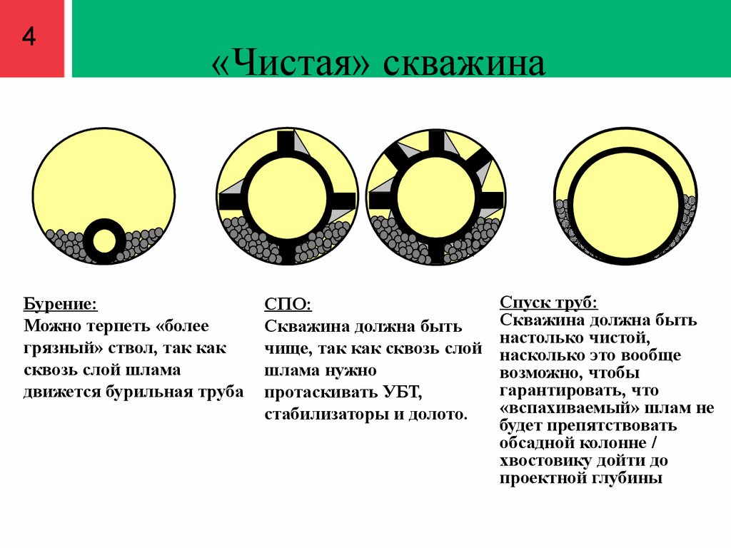 Крепление наклоннонаправленных и горизонтальных скважин. Технологии,  оборудование и материалы для цементирования скважин - презентация онлайн