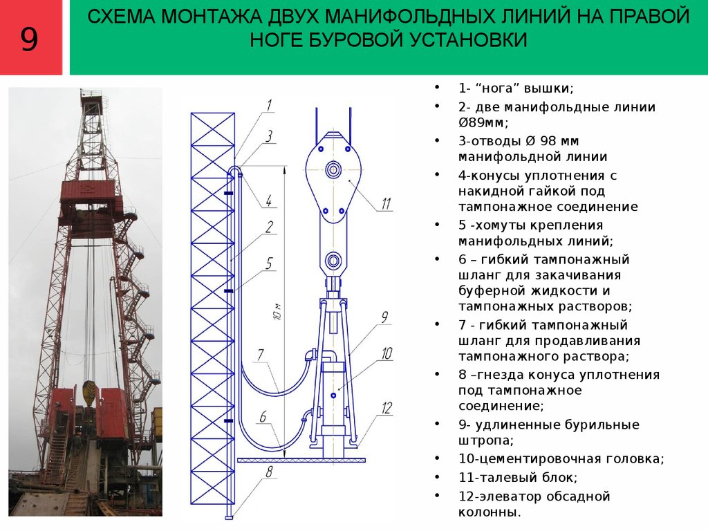 Крепление наклоннонаправленных и горизонтальных скважин. Технологии,  оборудование и материалы для цементирования скважин - презентация онлайн