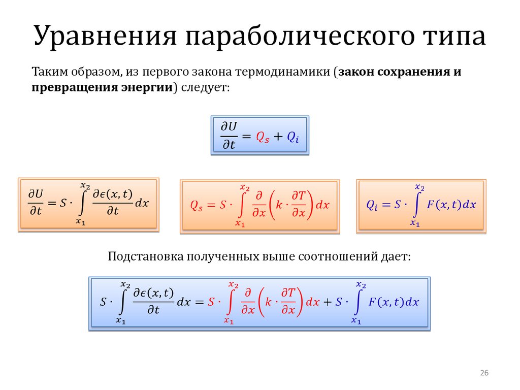 Разностные схемы для уравнений параболического типа