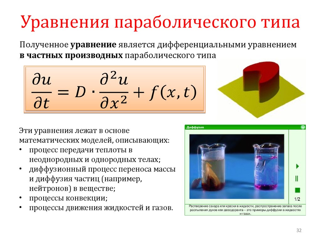 Разностные схемы для уравнений параболического типа