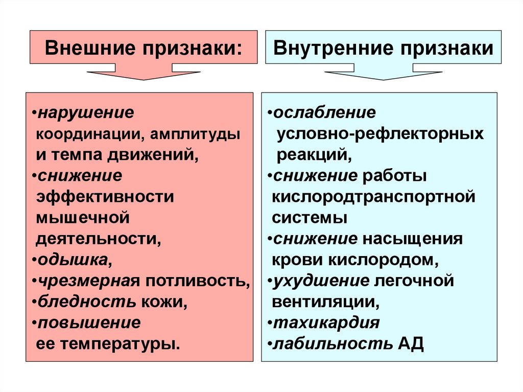 Внутреннее проявление. Внешние и внутренние признаки. Внешние признаки и внутренние признаки. Внутренние признаки организма.