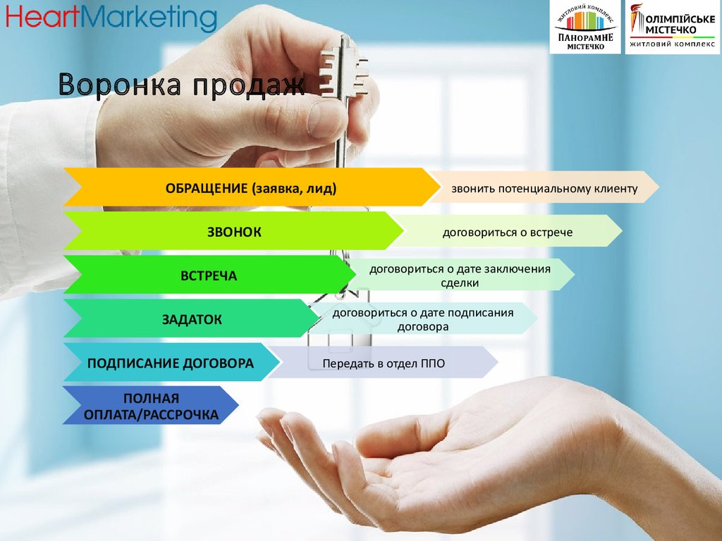 Социальный лид. Лиды что это такое в продажах. Воронка продаж Лиды. Лид обращение. VPO В продажах что это.