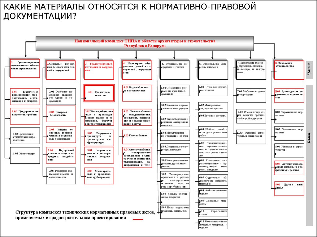 Нормативно правовая конструкция