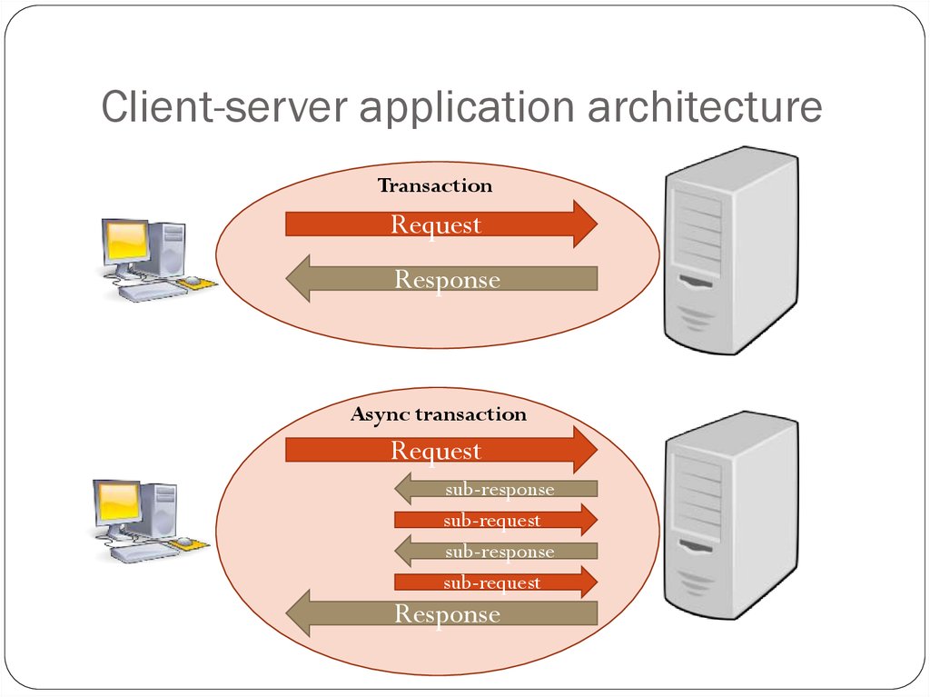Async client. Архитектура сервера приложений. Архитектура клиент-сервер. Клиент серверная архитектура. Сервер приложений application Server?.