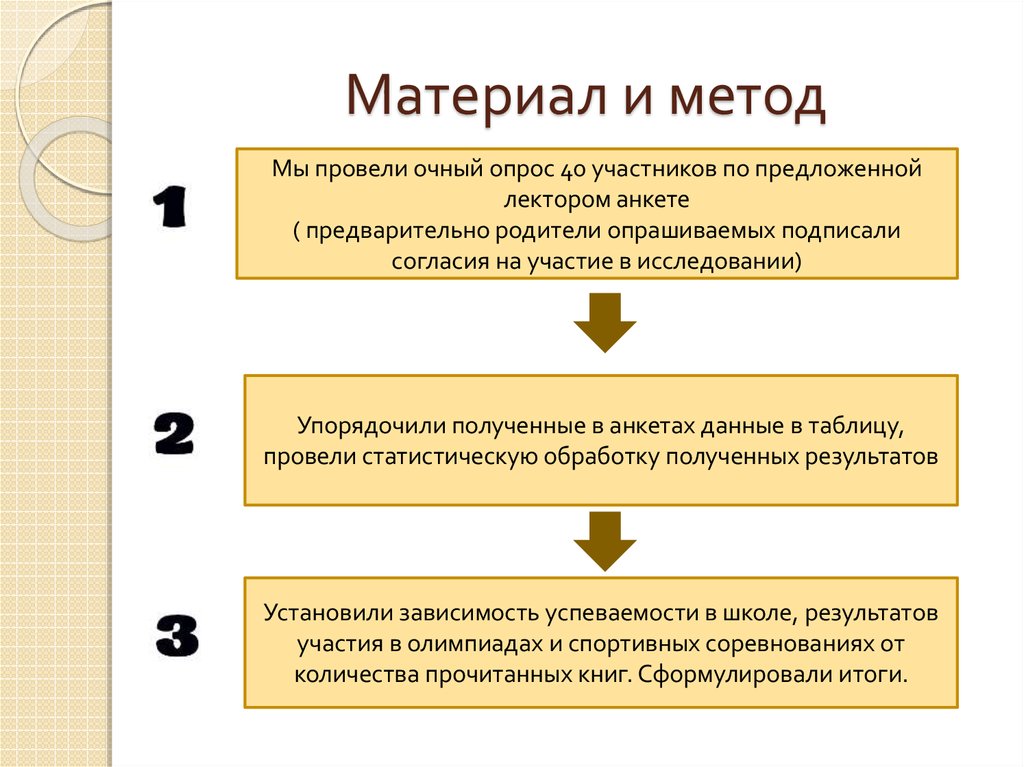 Материал и метод