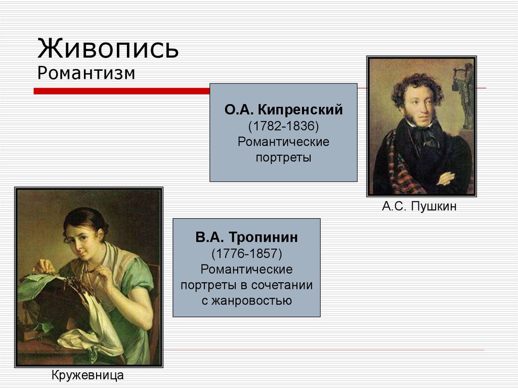 Тропинин романтизм картины