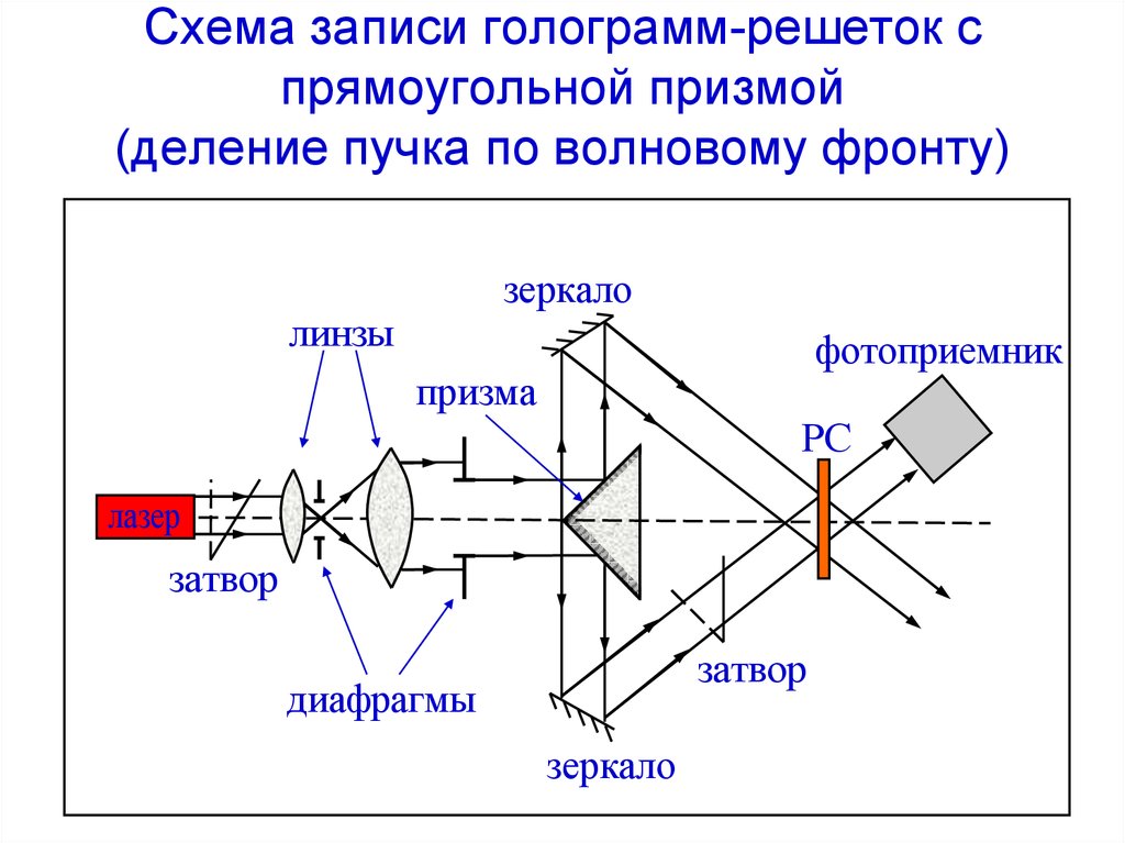 Схема для голограммы