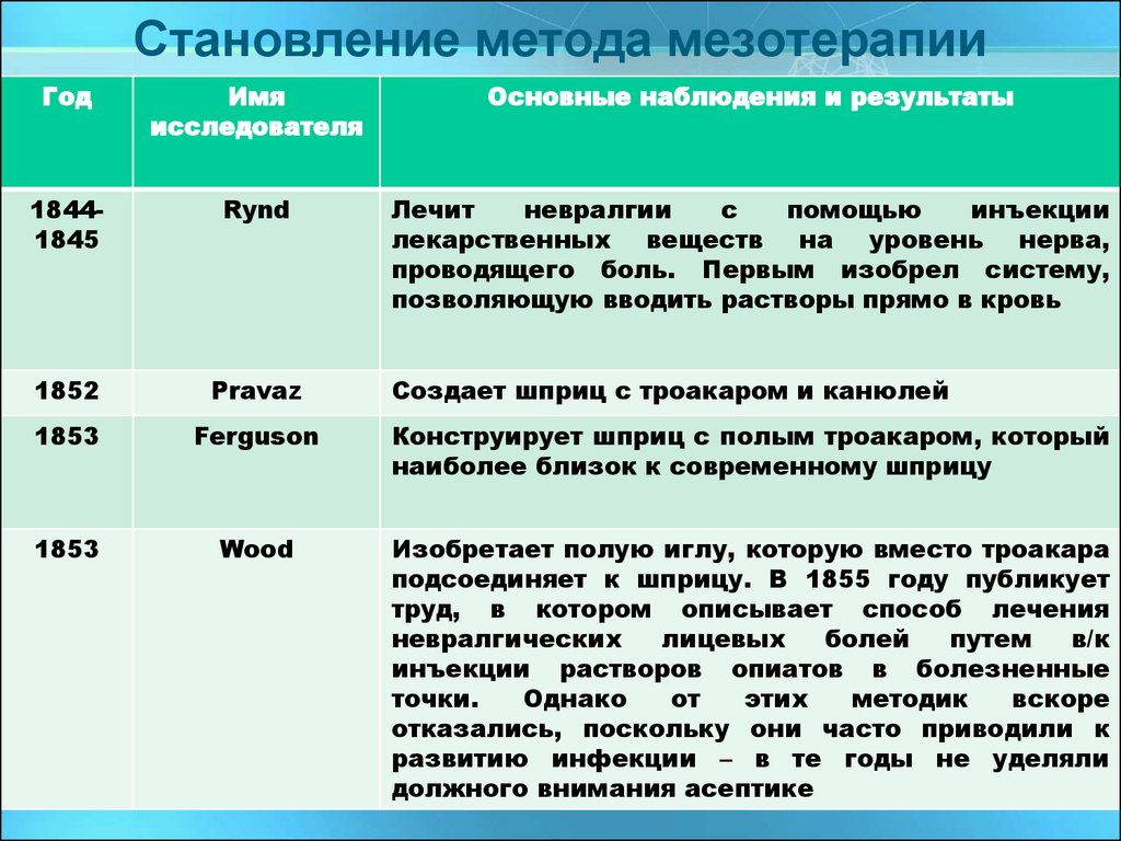 В какое время происходит становление писателя