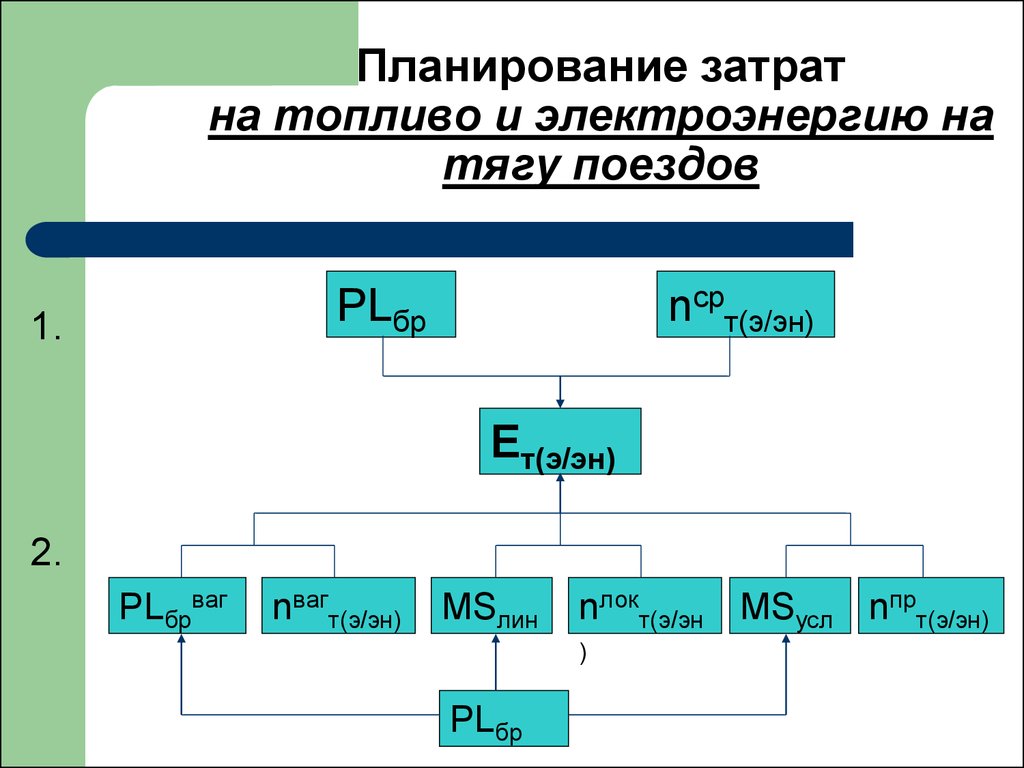 Планирование 2. Планирование расхода электроэнергии. Планирование себестоимости производства электрической энергии. Затраты на топливо на тягу поездов. Планирование затрат на топливо и электроэнергию в РЖД.