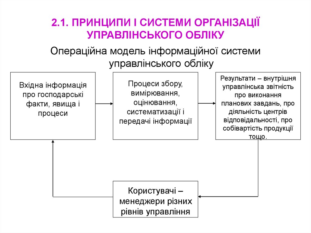 Реферат: Організація управлінського обліку