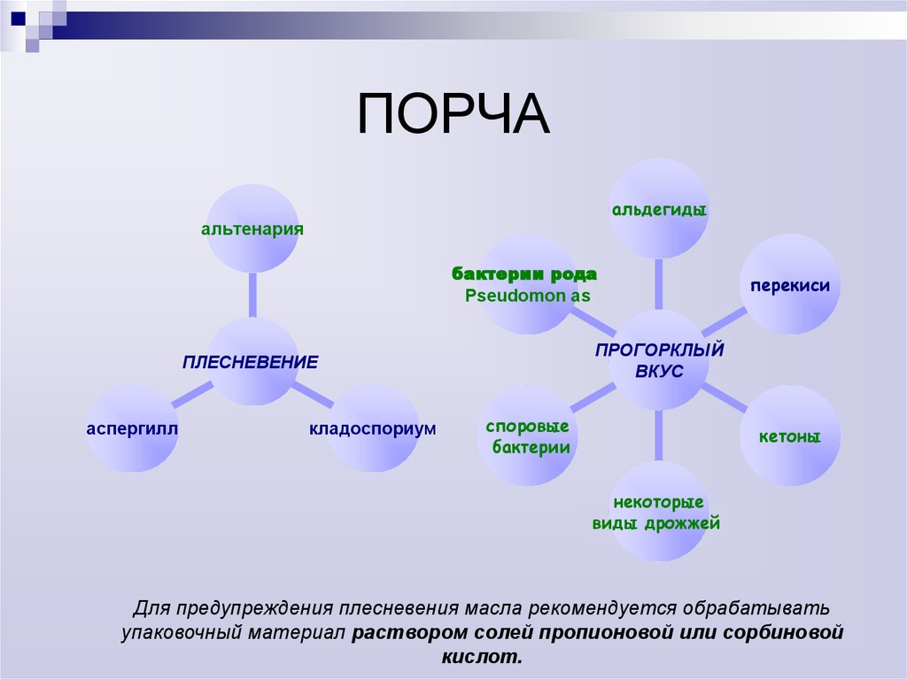 Как называется порча. Микроорганизмы вызывающие порчу молока и молочных продуктов. Виды микробиологической порчи молока. Виды порчи молочных продуктов. Микробиология молока виды порчи молока.