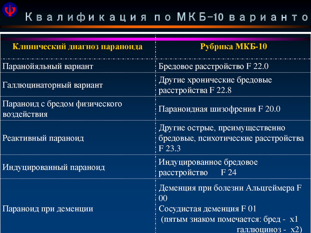 Индуцированный синдром. Хроническое бредовое расстройство. Бредовые расстройства психиатрия. Симптомы хронического бредового расстройства. Бредовое расстройство мкб.