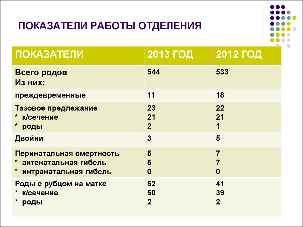 Показатели работы. Показатели работы отдела. Критерии эффективности работы отделения. Показатели эффективности работы отделения.