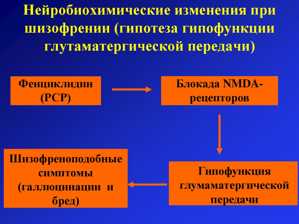 При какой форме шизофрении апато абулические расстройства определяют клиническую картину заболевания