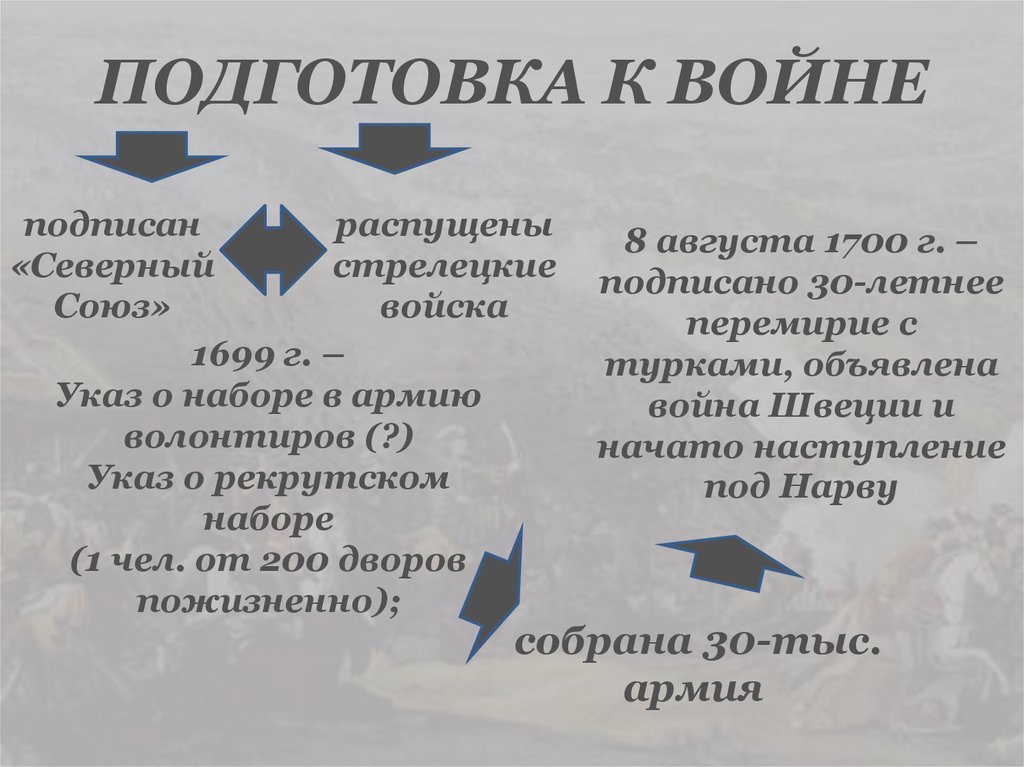 ПОДГОТОВКА К ВОЙНЕ