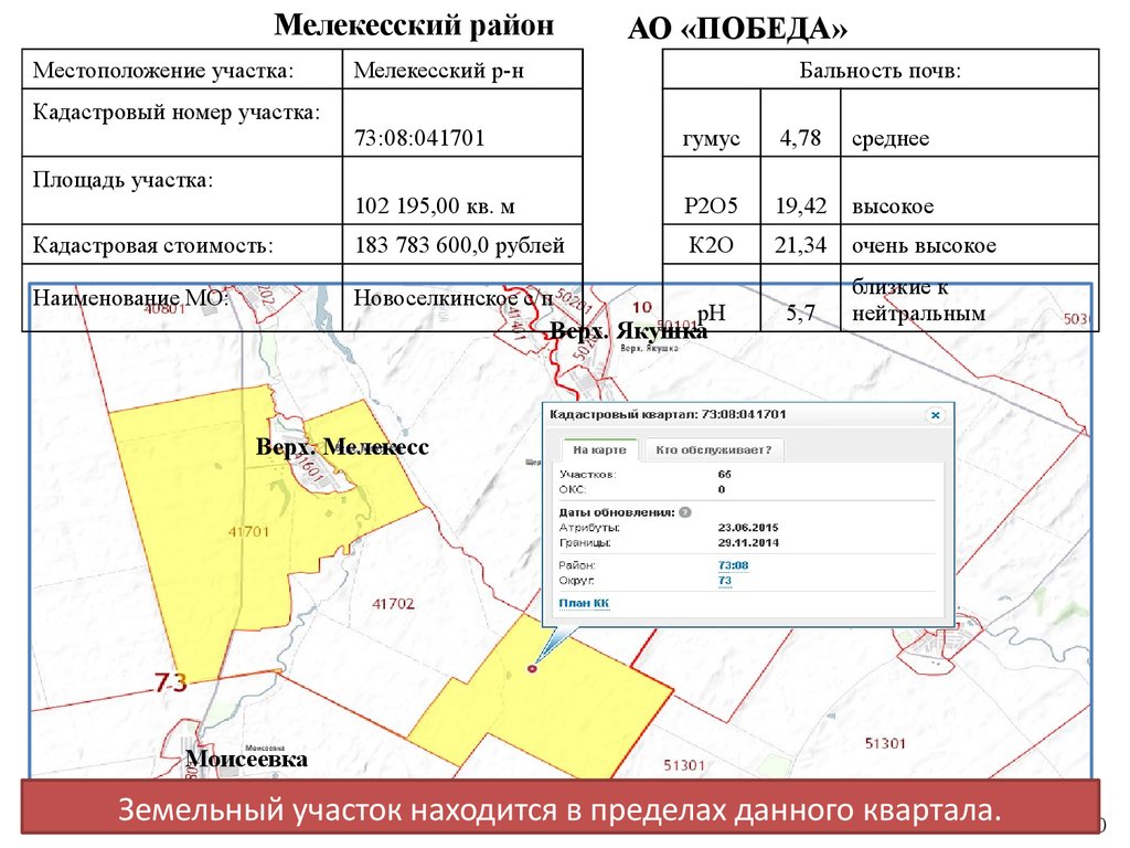 Карта муниципальной земли