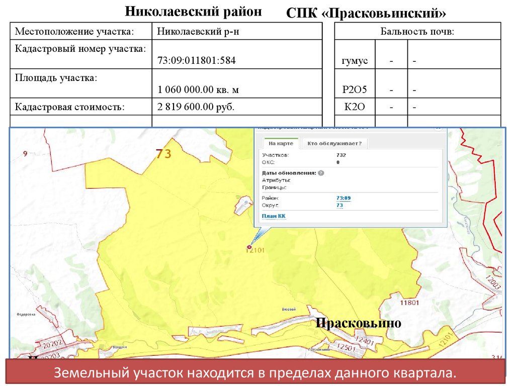 Карта муниципальной земли