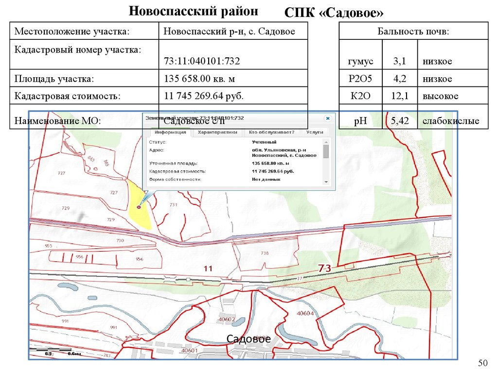 Карта муниципальной собственности