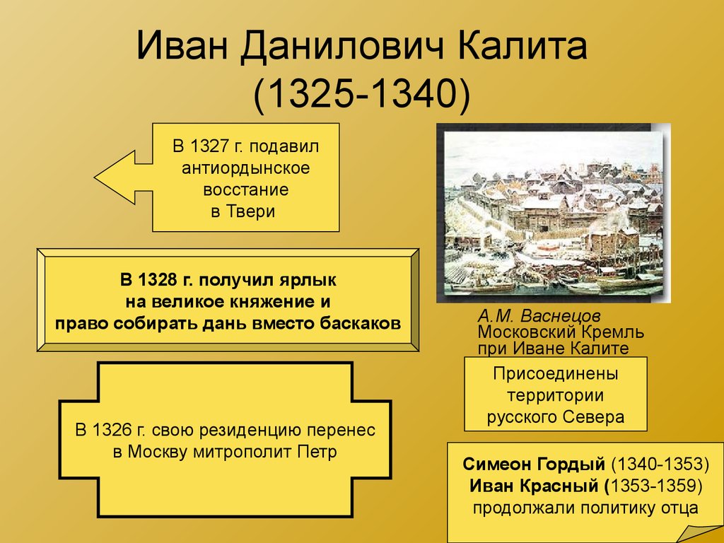 Московская Русь. Причины образования единого русского государства -  презентация онлайн