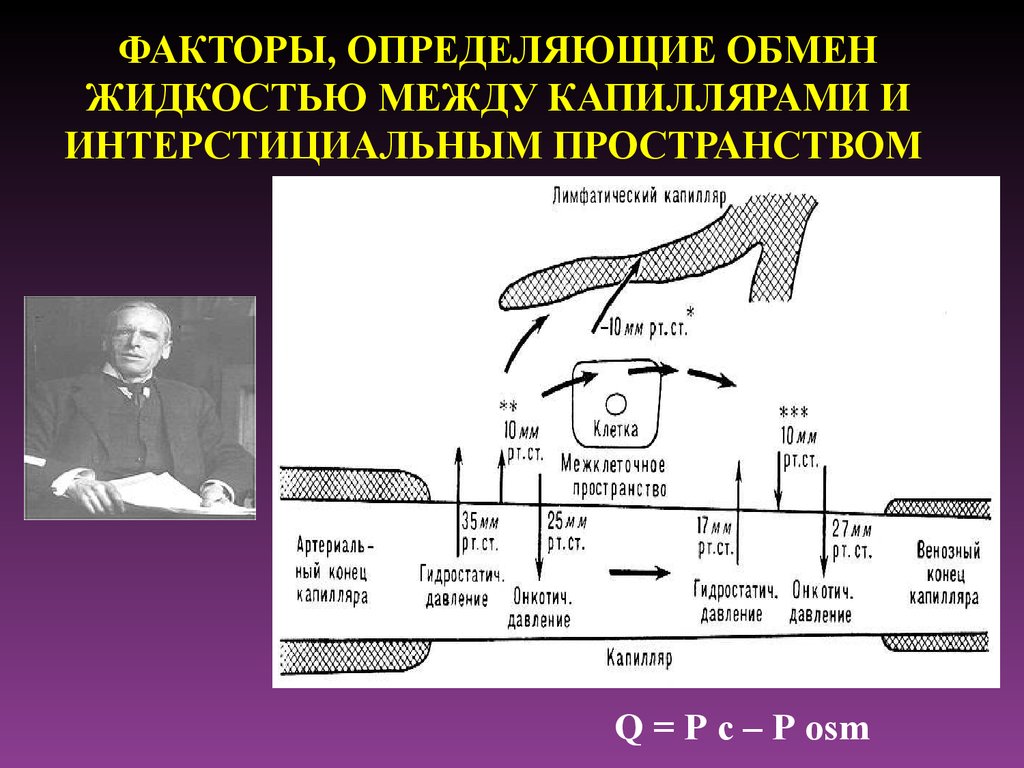 Обмен жидкостями