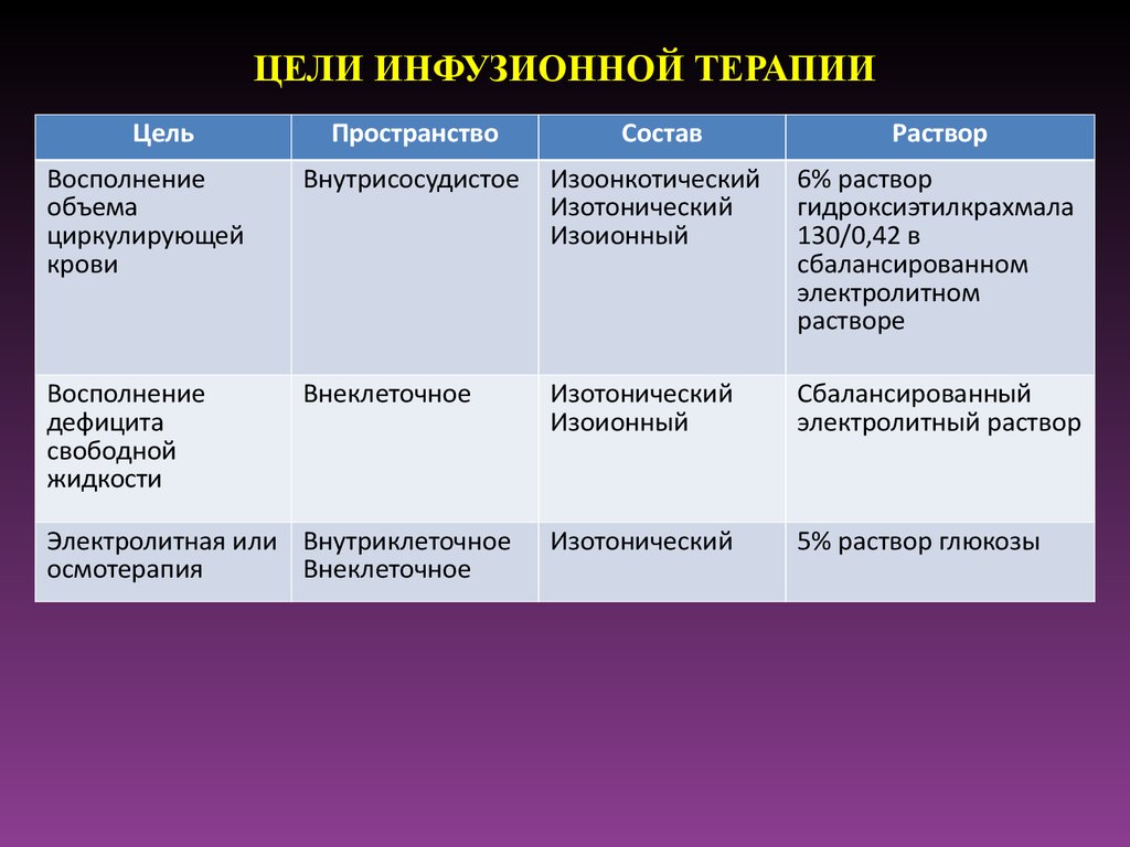 Гиповолемия как причина развития СПОН - презентация онлайн