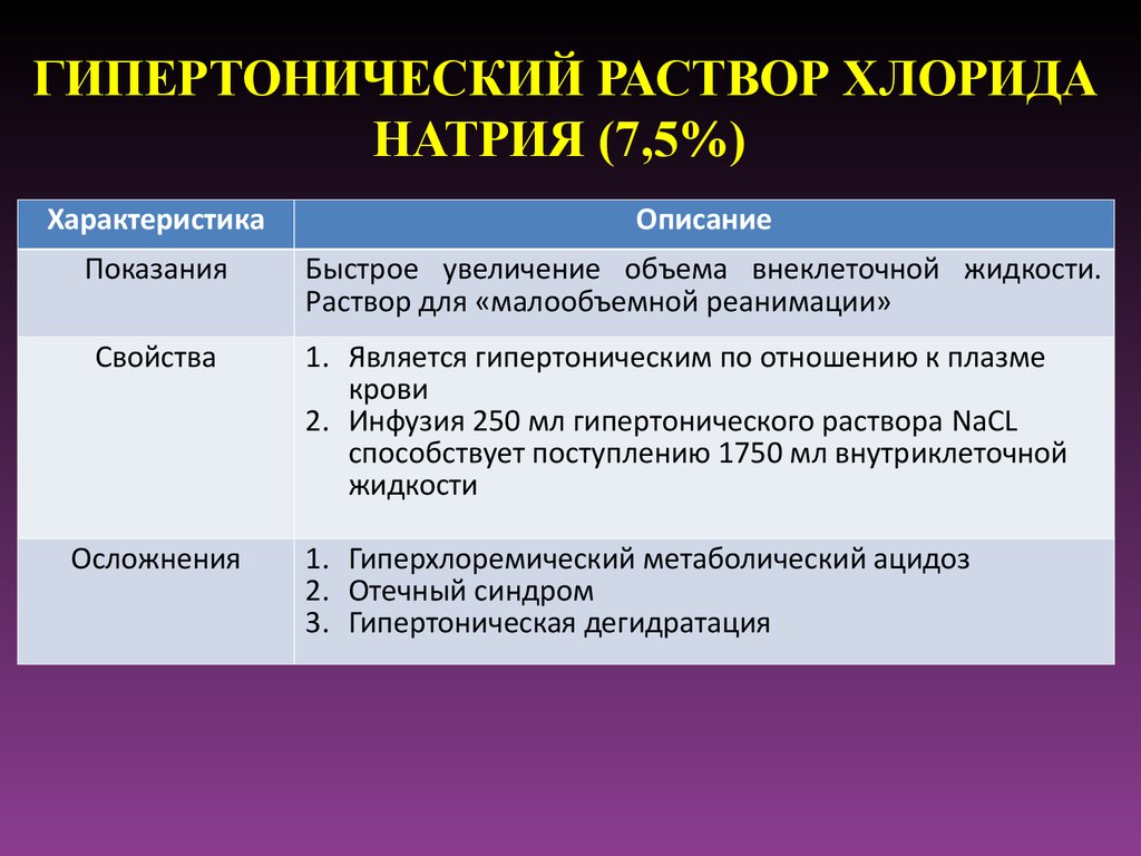 Натрия хлорид приготовить. Гипертонический раствор. Гипентоническийраствор. Гиперемический раствор. Гипертонический расто.