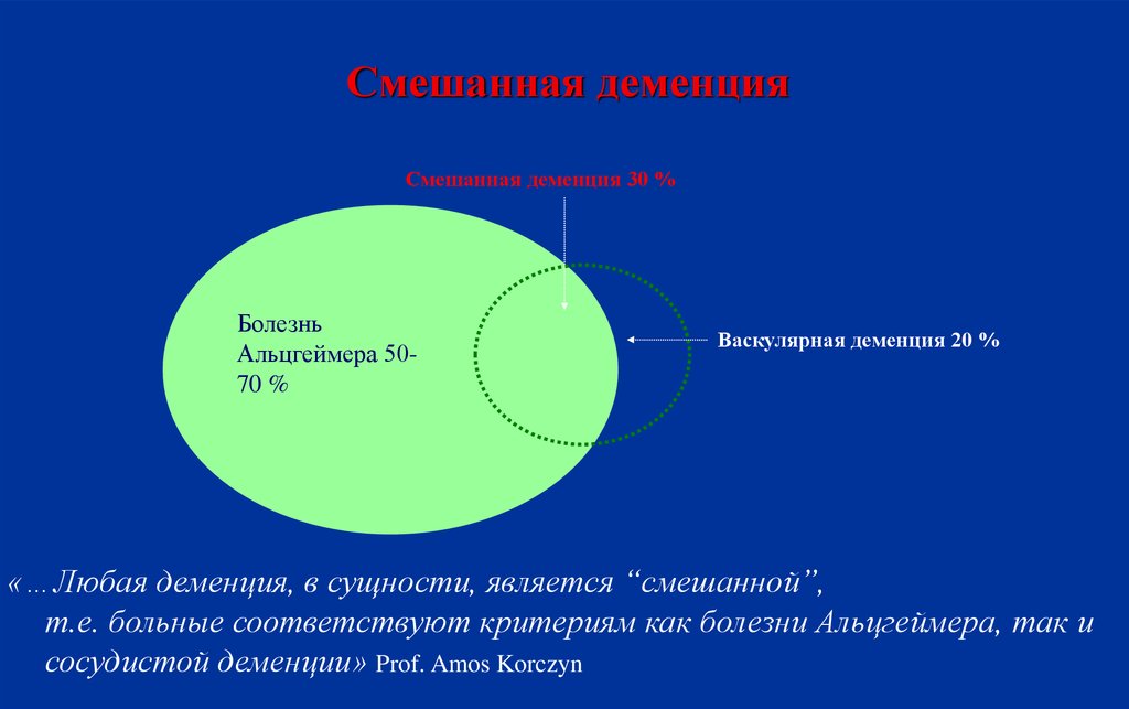 Смешанные заболевания. Смешанная деменция. Смешанный Тип деменции. Смешанный Тип деменция у детей.