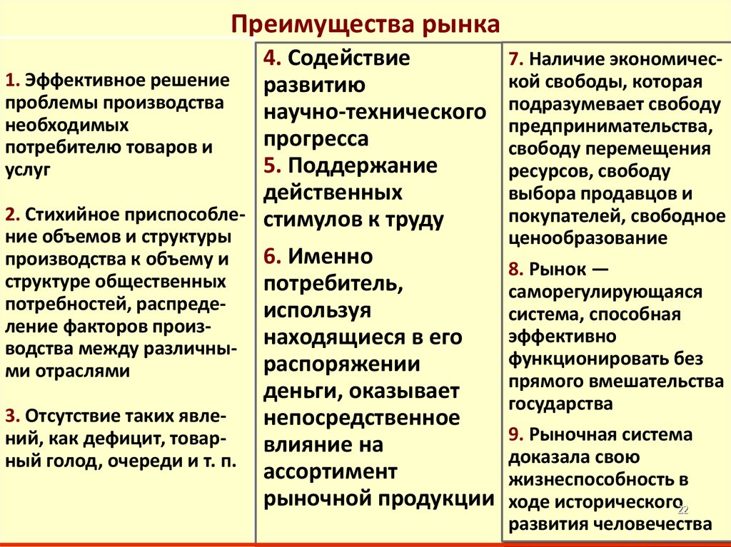 План рынок и рыночный механизм