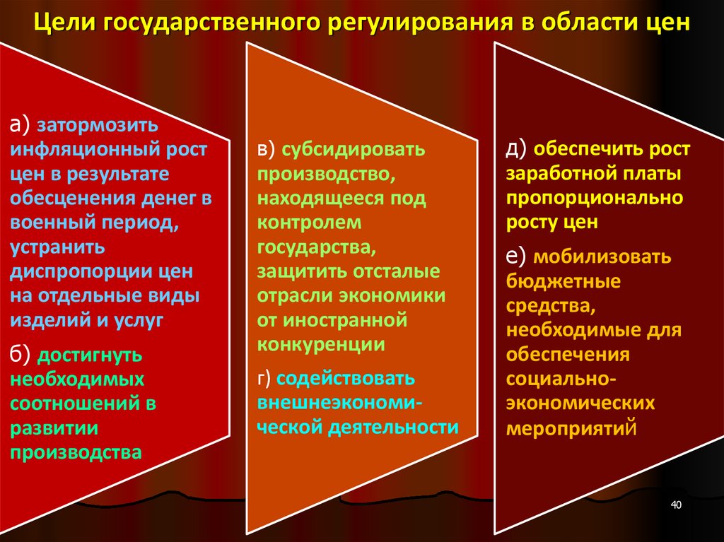 Обнаружение проступка. Цели государственного регулирования цен. Цели государственного регулирования. Последствия государственного регулирования. Цели гос регулирования.