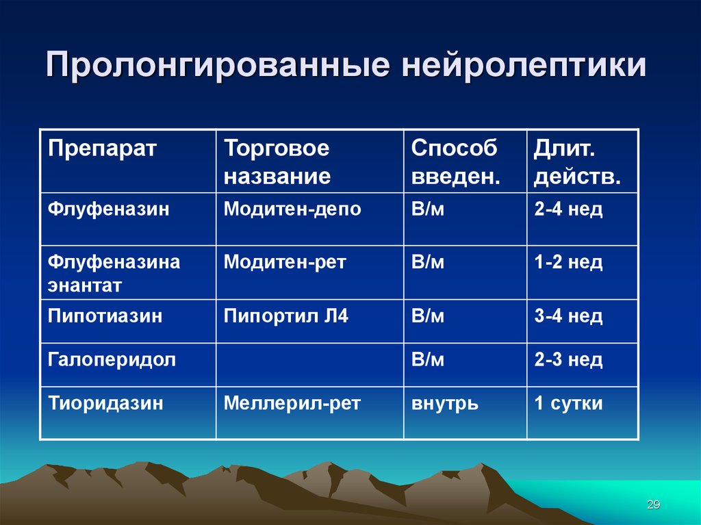 Нейролептики презентация фармакология