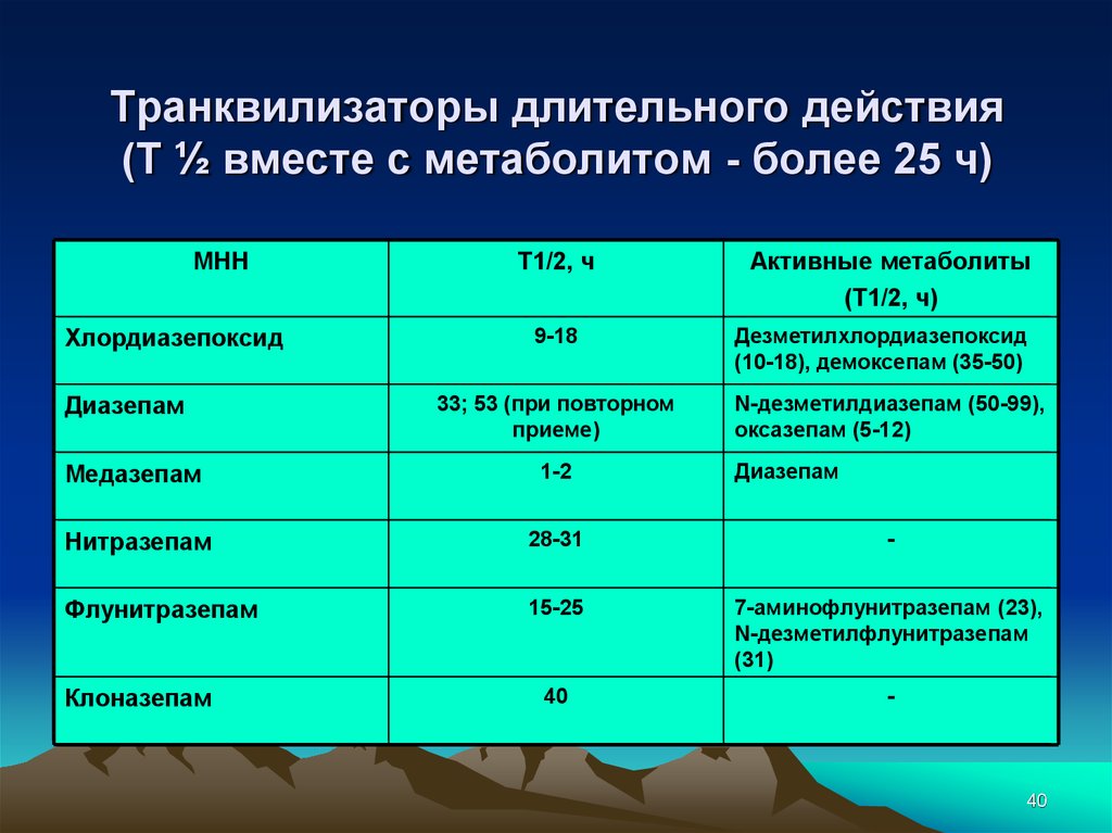 Транквилизаторы презентация фармакология